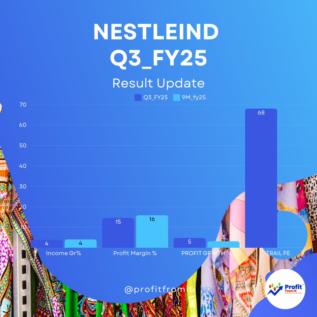 Nestlé India Q3 FY25 results: